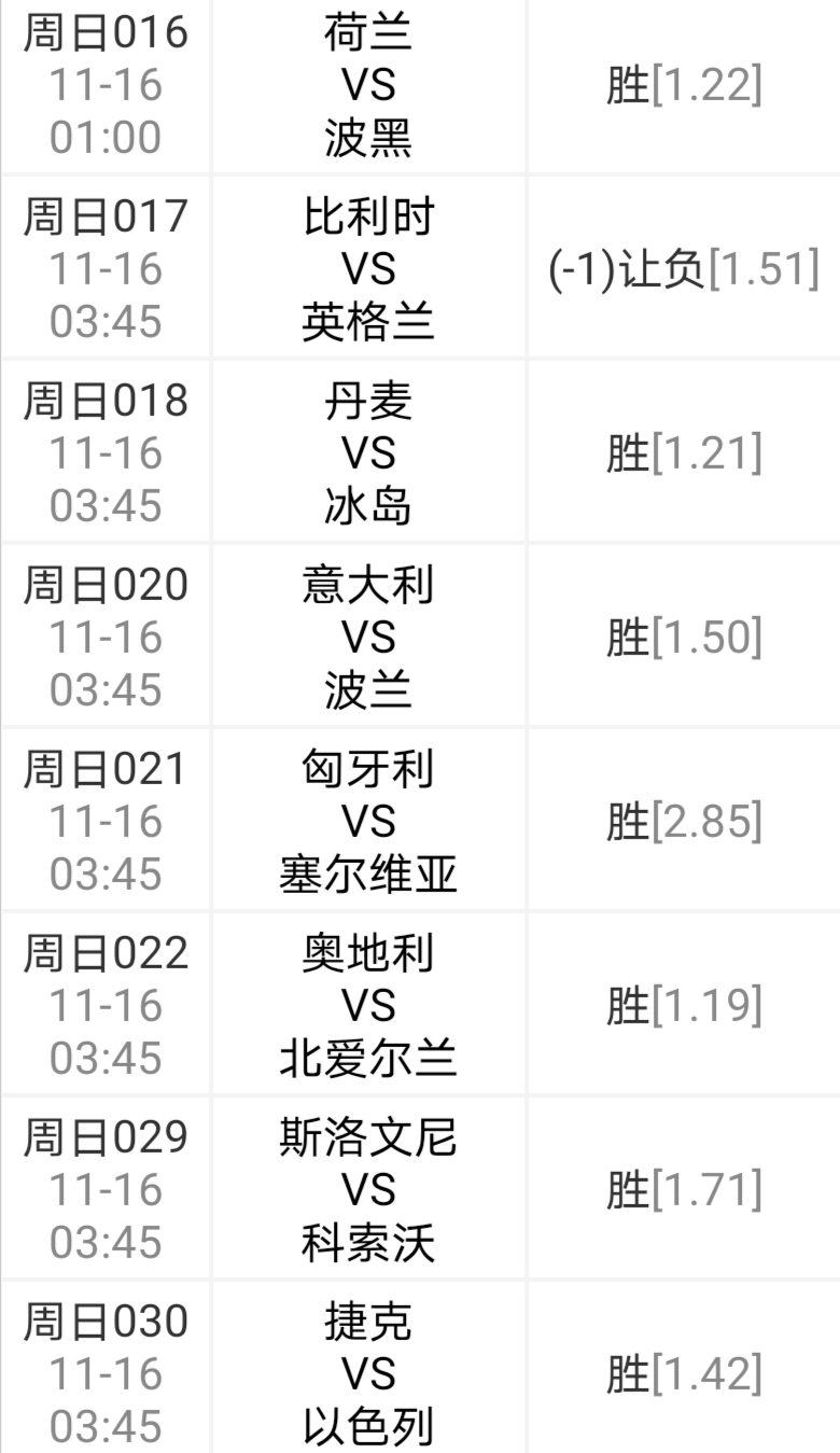 荷兰战斯洛文尼亚，实力对比明显的简单介绍