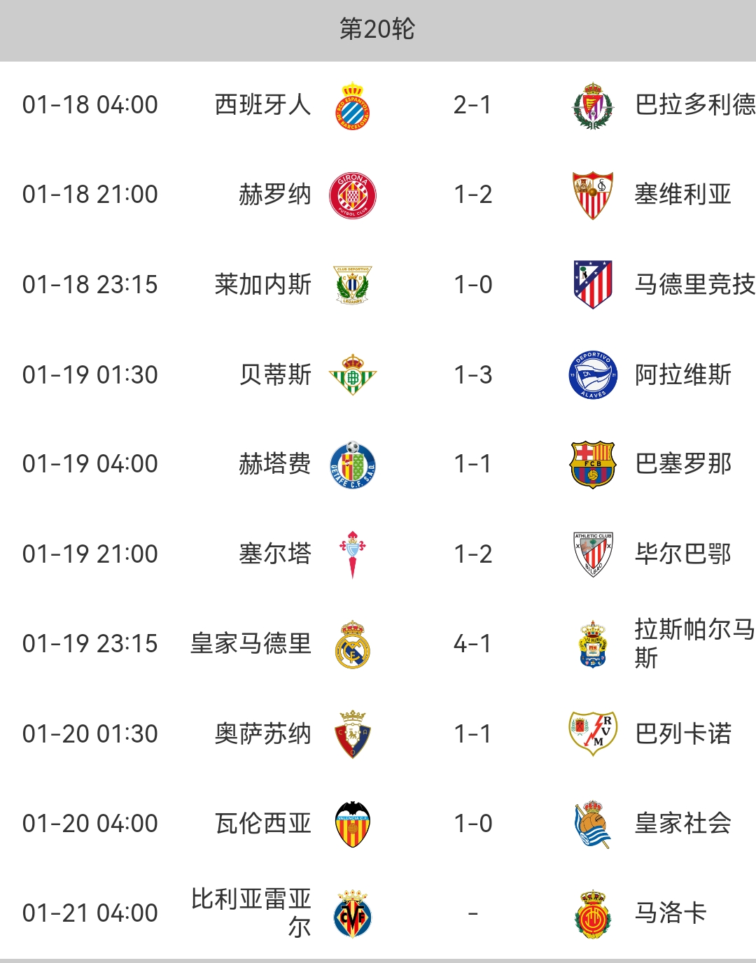 关于西甲榜首争夺战激烈，巴塞和皇马势均力敌！的信息