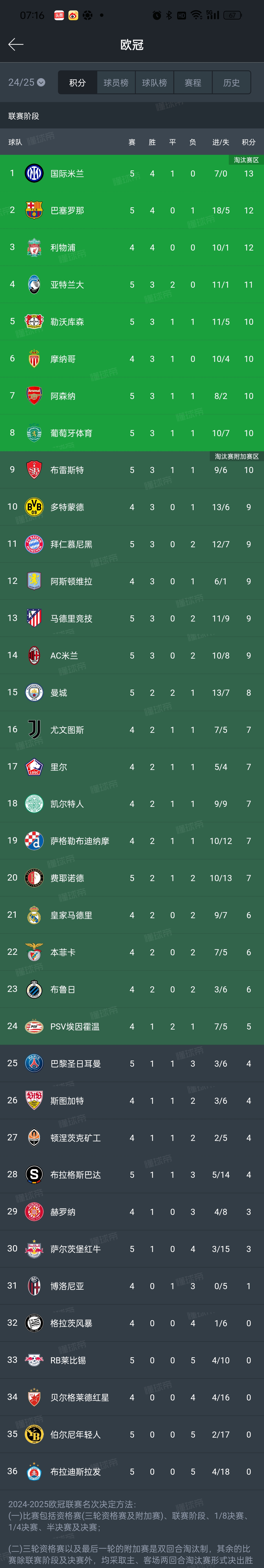 AC米兰主场告捷,领跑意甲积分榜的简单介绍 AC米兰主场告捷,领跑意甲积分榜的简单介绍