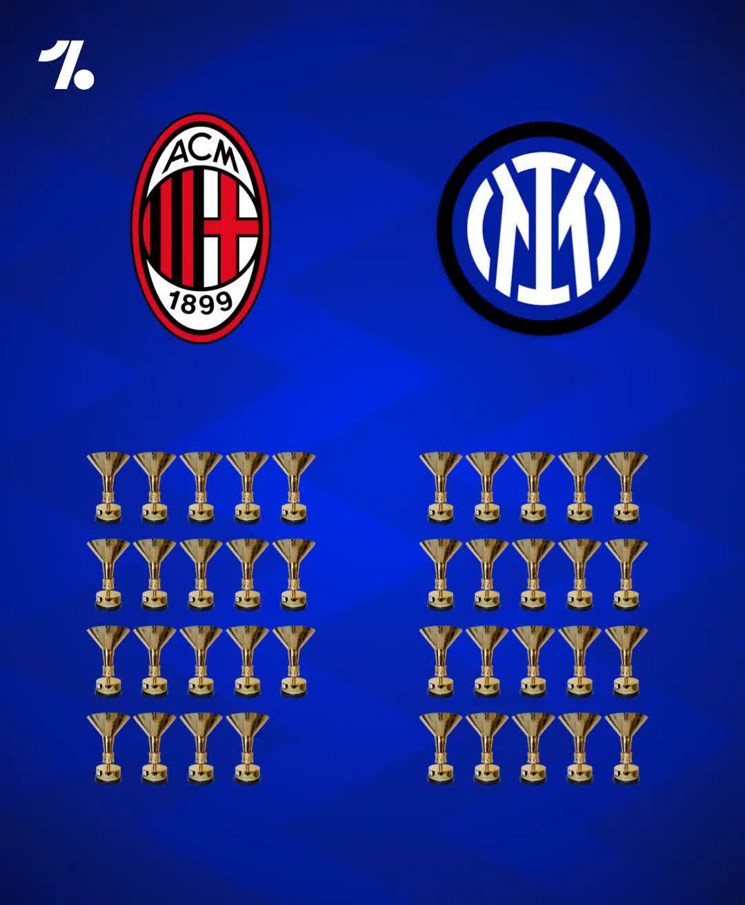 AC米兰主场告捷,领跑意甲积分榜的简单介绍 AC米兰主场告捷,领跑意甲积分榜的简单介绍